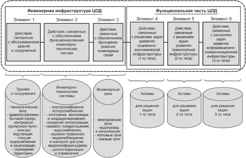 7 Требования к системному анализу