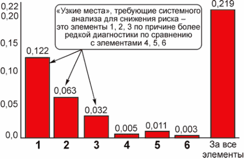 7 Требования к системному анализу