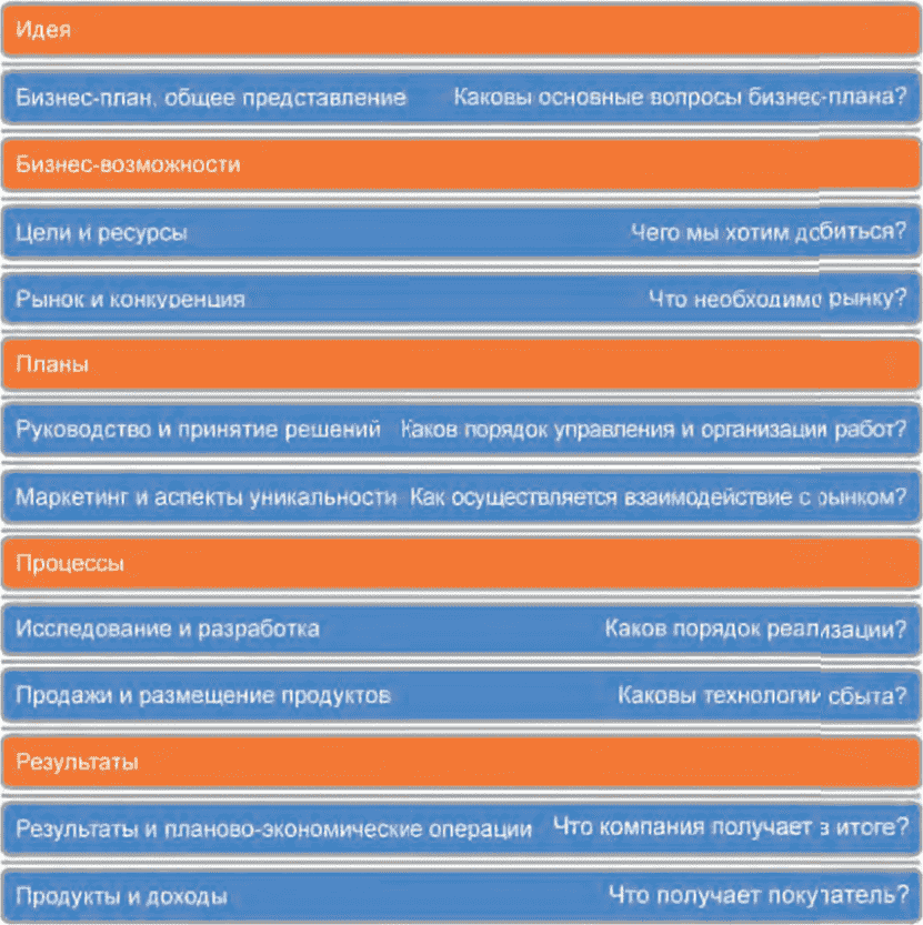 4 Бизнес-план предоставления услуги