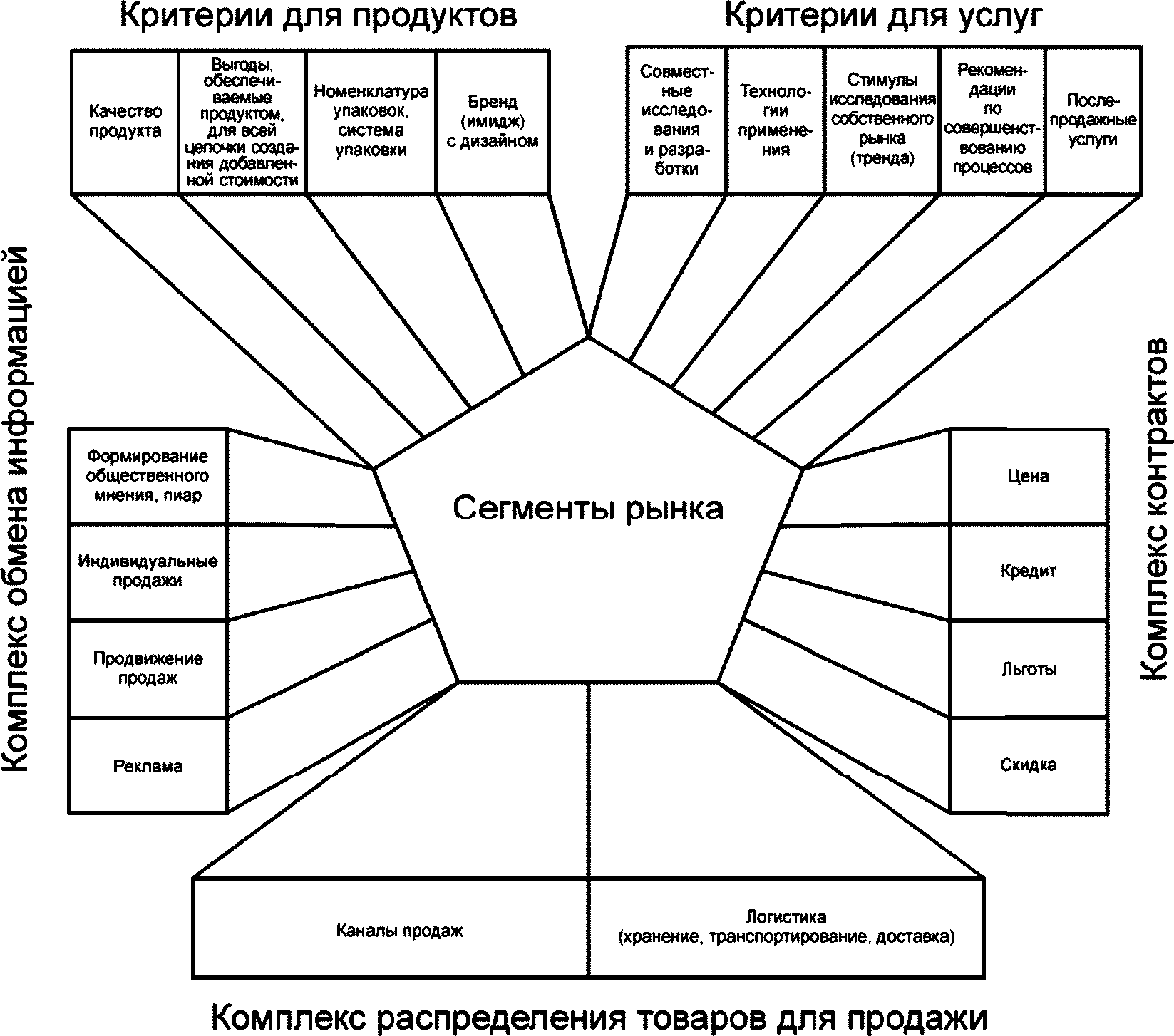 5.4 Фаза апробации