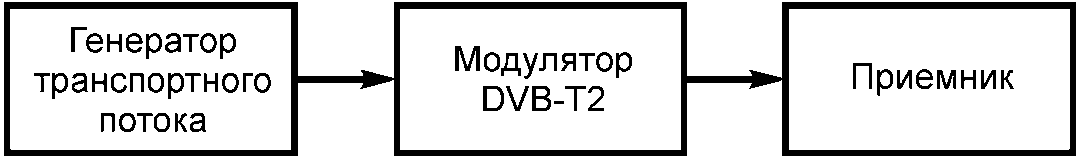 7.3 Методы измерений параметров
