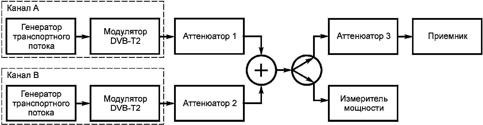7.4 Проверка выполнения технических требований