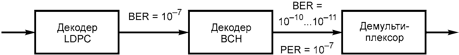 7.4 Проверка выполнения технических требований