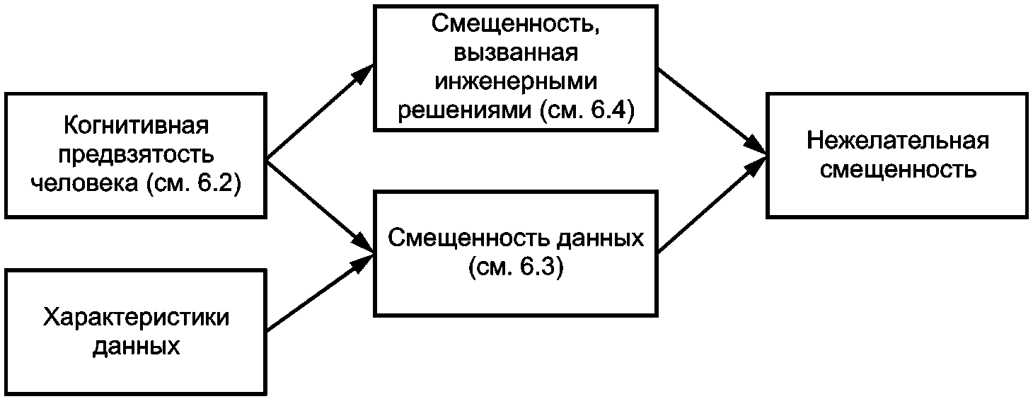 6.1 Общие положения