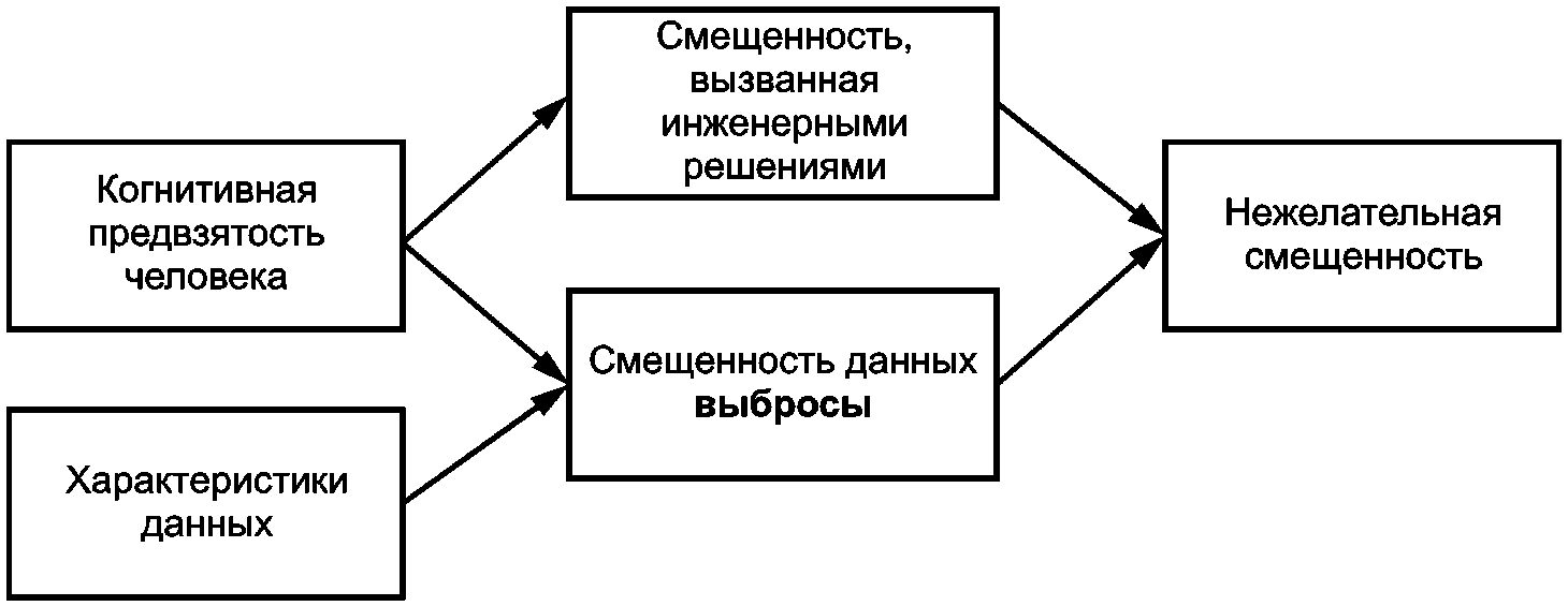 6.1 Общие положения