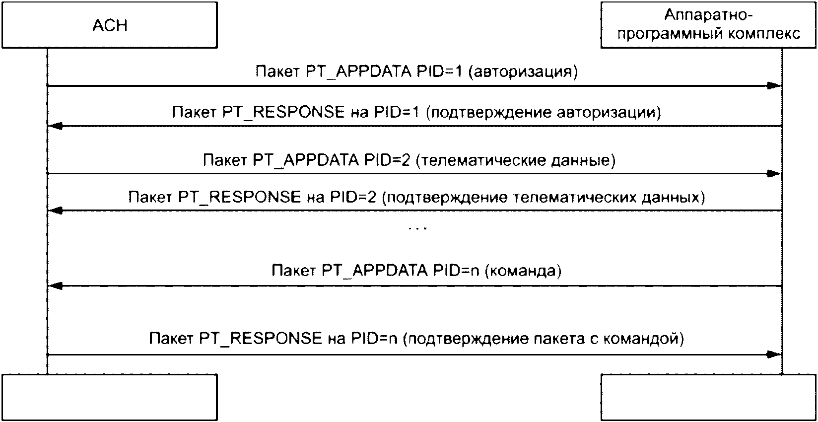 23 Требования к режиму информационной поддержки навигационных определений на осн