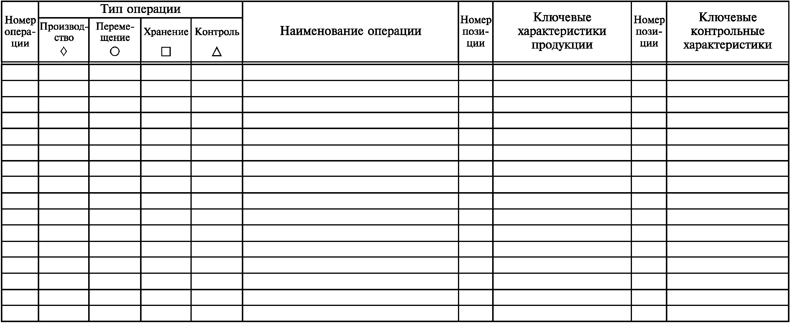 Ж.2. Указания по заполнению отчета о согласовании внешнего вида