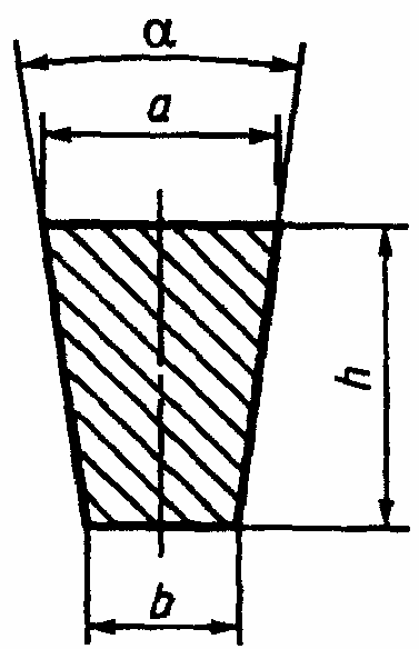 1. Сортамент
