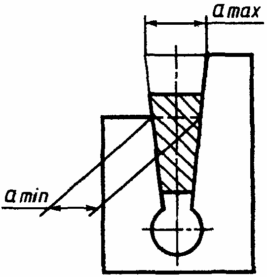 4. Методы испытаний