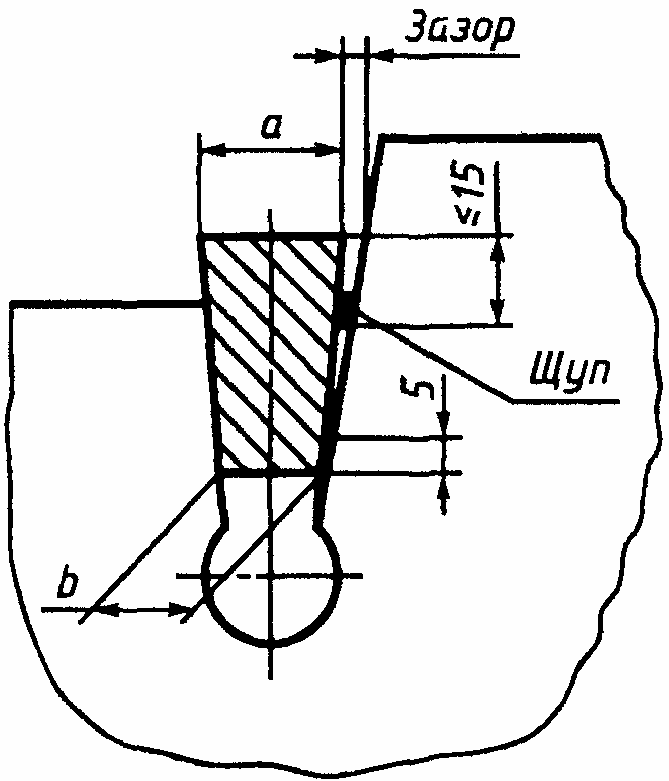 4. Методы испытаний