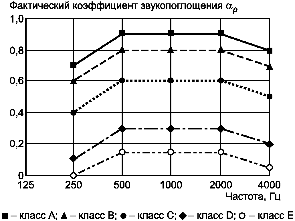 рис. 1