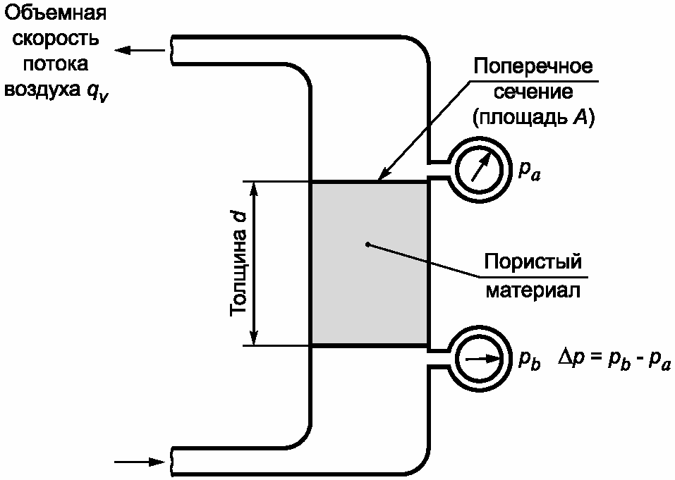 рис. 2