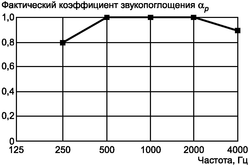 рис. 7