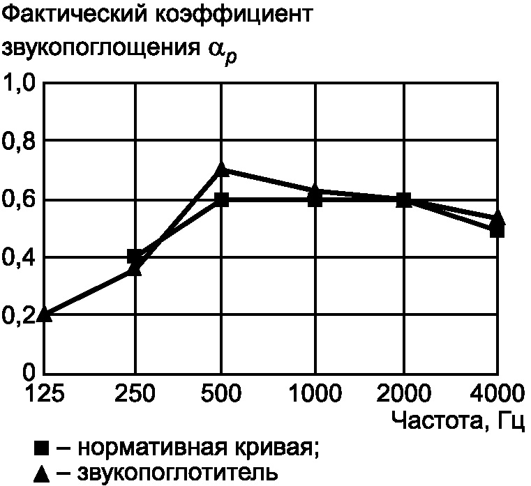 рис. 9