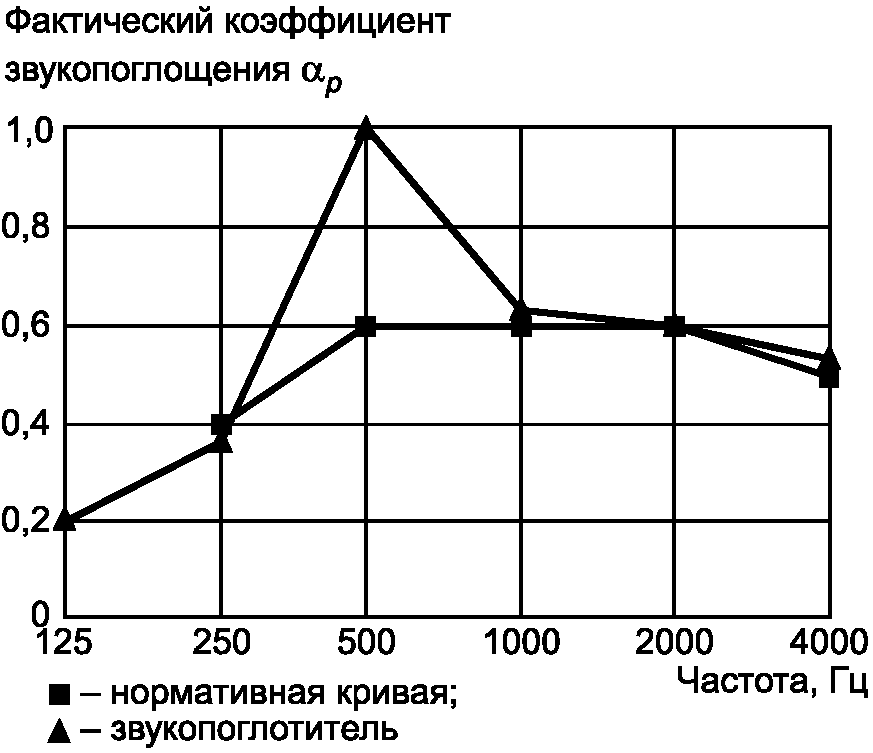 рис. 10