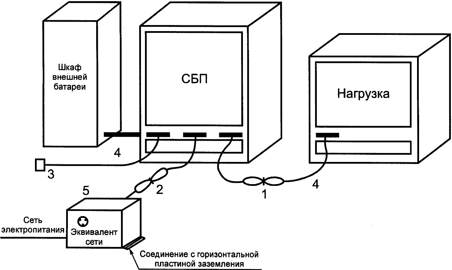 5.2. Испытания на помехоэмиссию
