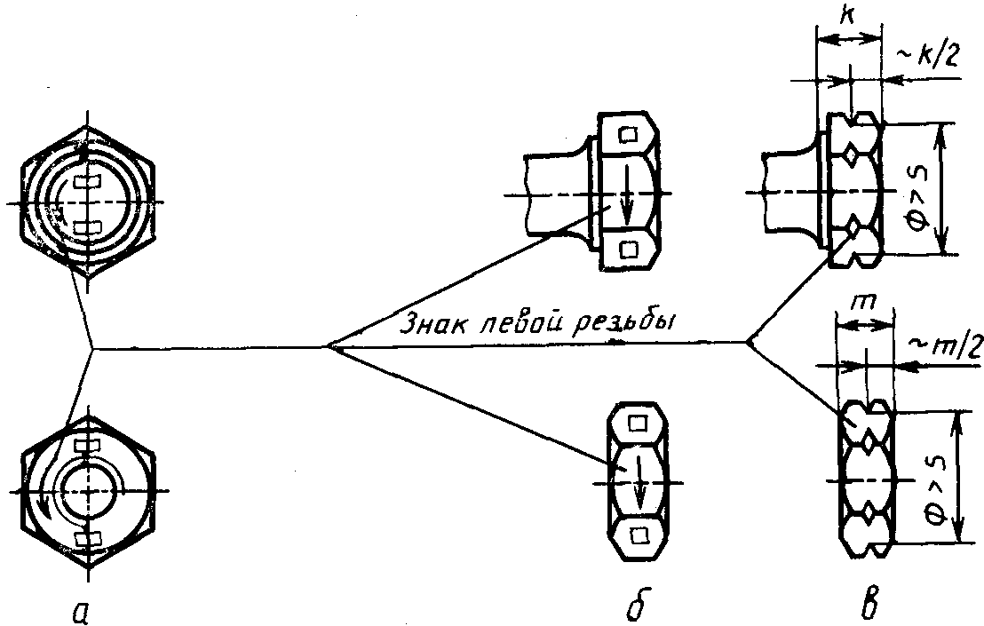 2. Технические требования