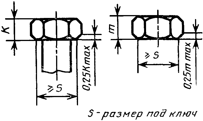Приложение 5