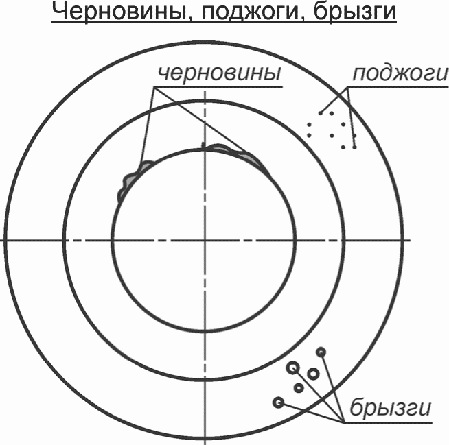 17. Рекомендации по проектированию наплавленных уплотнительных и трущихся поверх