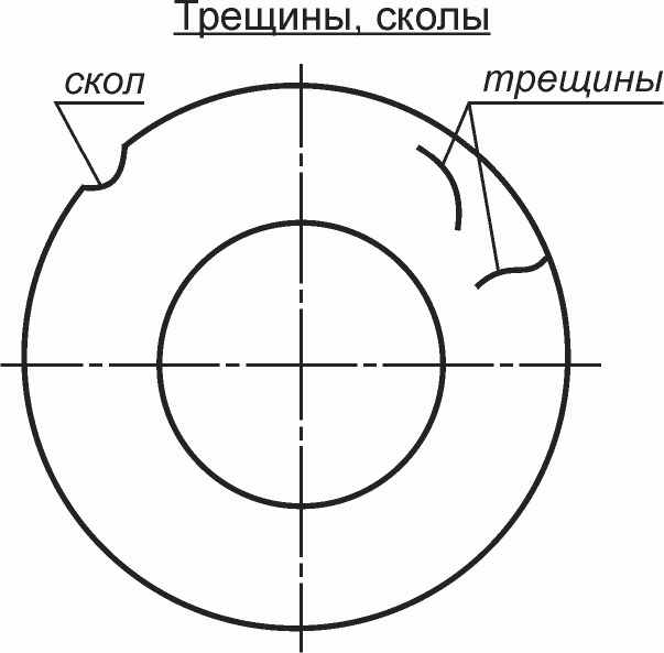 17. Рекомендации по проектированию наплавленных уплотнительных и трущихся поверх
