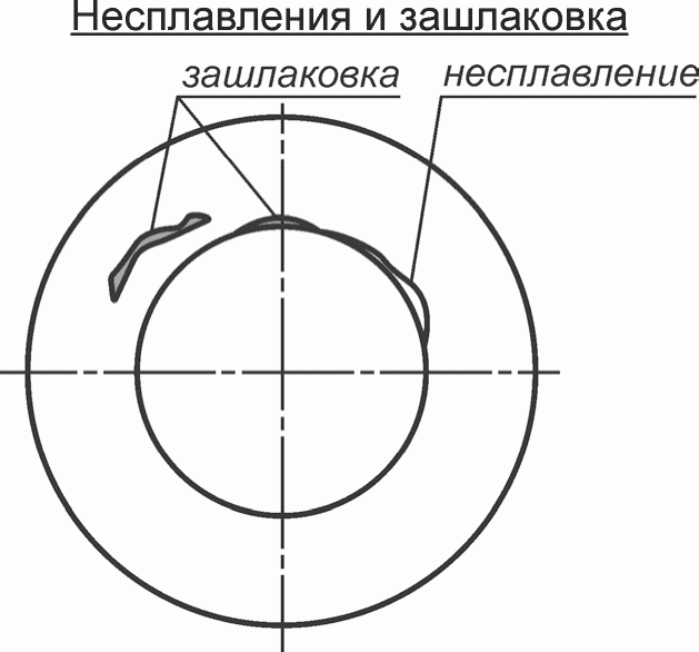 17. Рекомендации по проектированию наплавленных уплотнительных и трущихся поверх