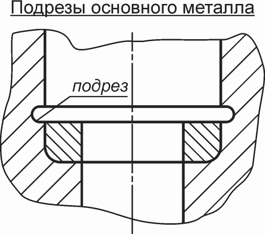17. Рекомендации по проектированию наплавленных уплотнительных и трущихся поверх