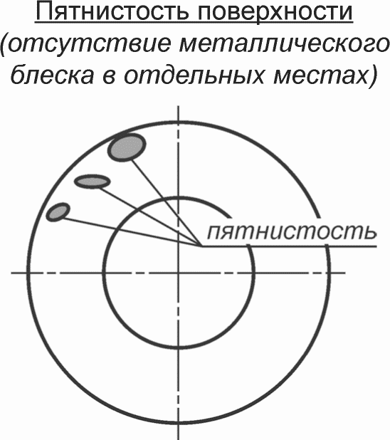 17. Рекомендации по проектированию наплавленных уплотнительных и трущихся поверх