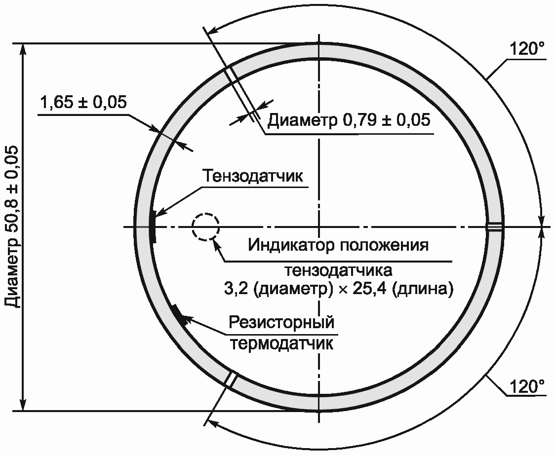 4. Требования к средствам измерений, вспомогательным устройствам, материалам и р