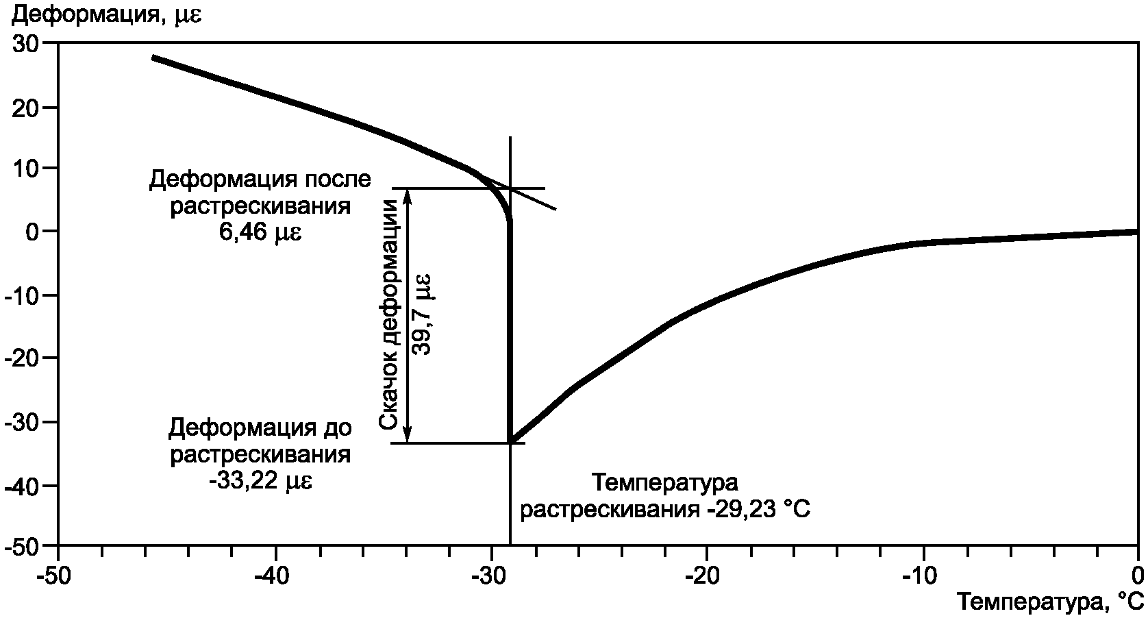 10. Обработка результатов испытаний