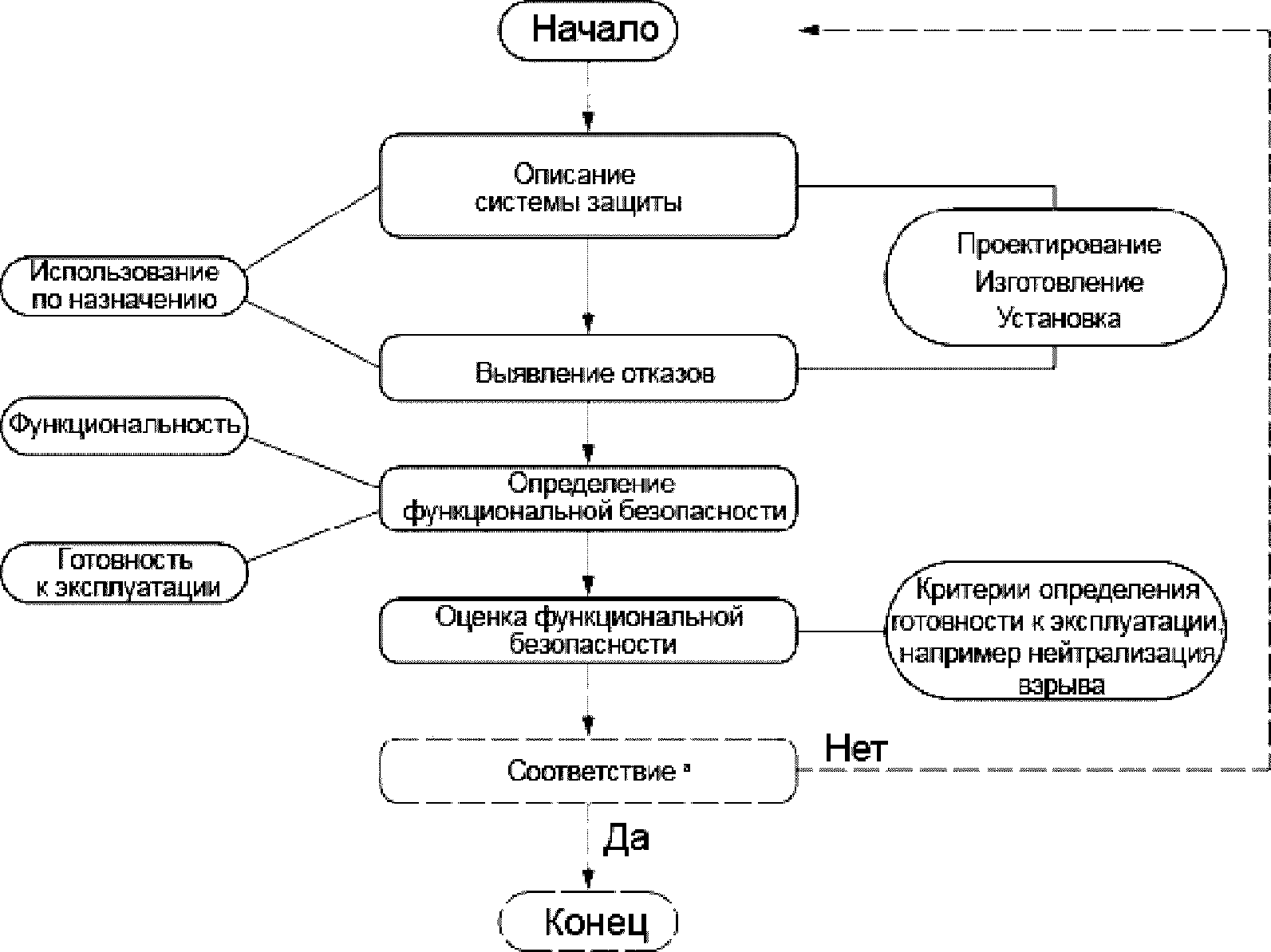4 Общие требования