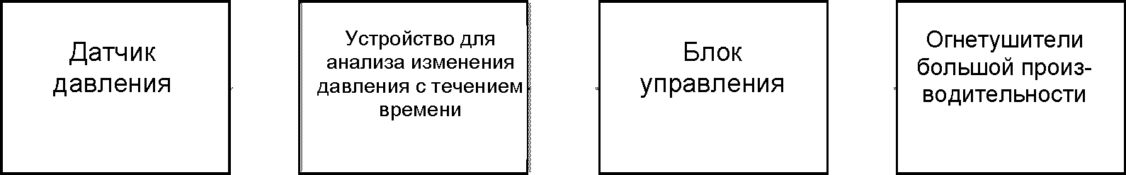 6 Документация