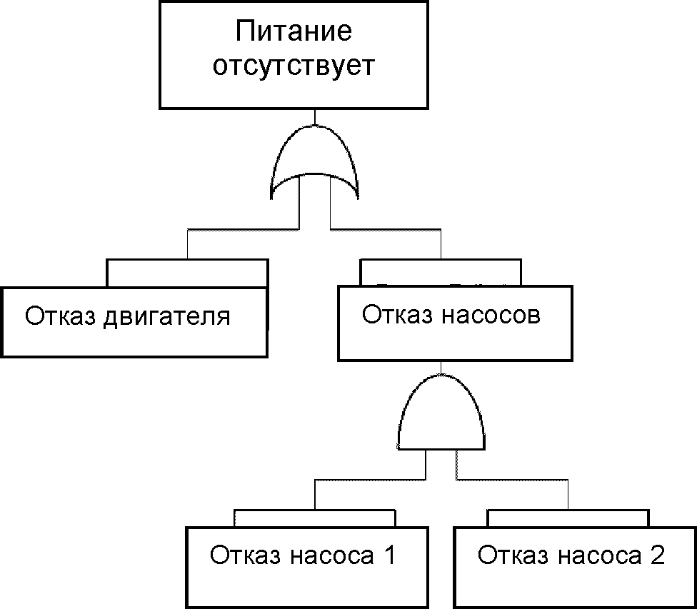 6 Документация