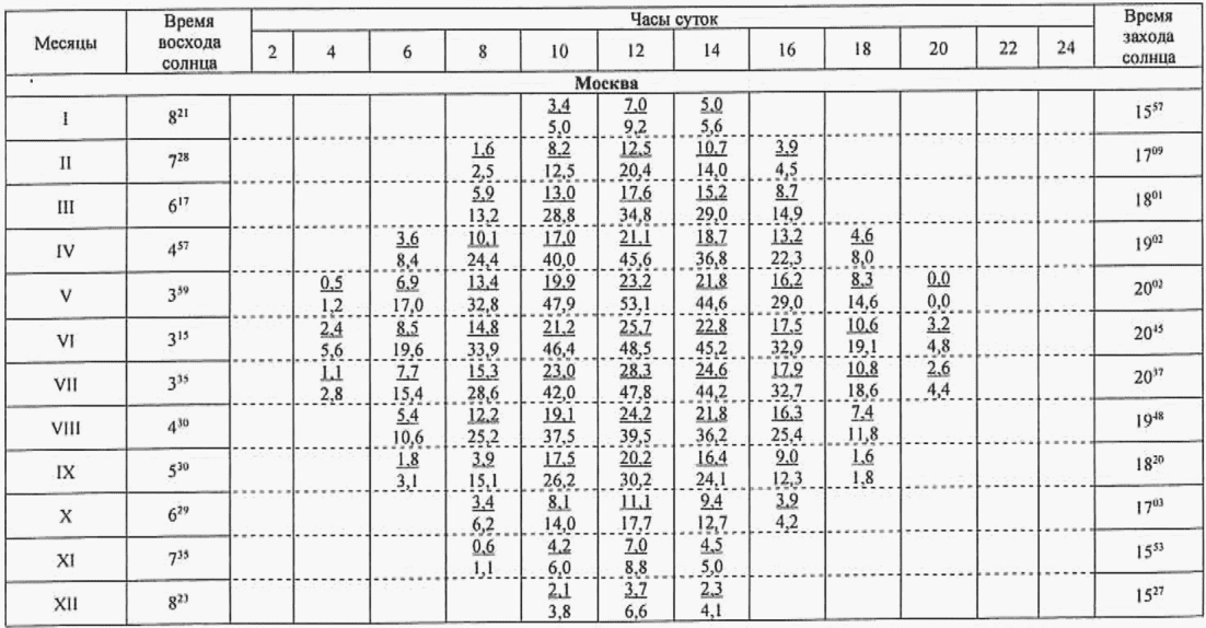рис. 6