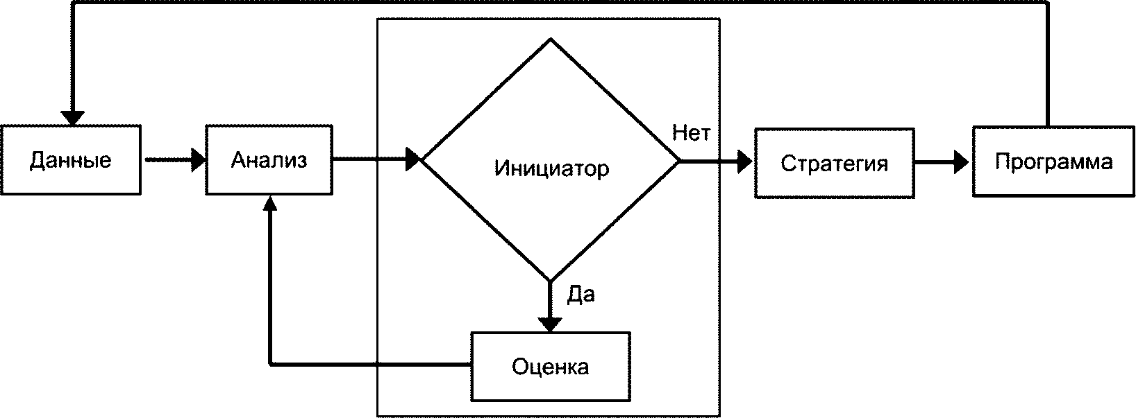 9.8 Оценка пригодности к эксплуатации МНГС