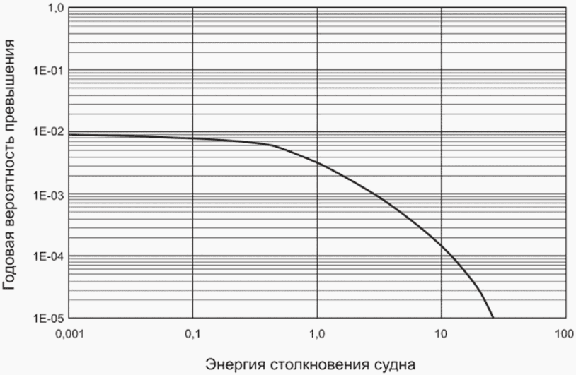 14.10 Очистка морской площадки