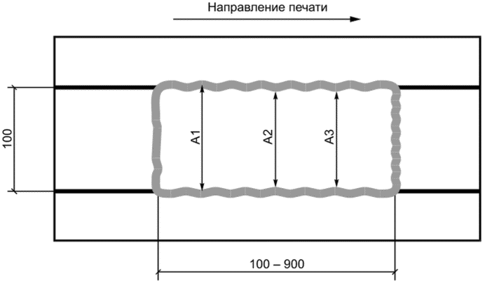 5 Определение стойкости к оплыванию
