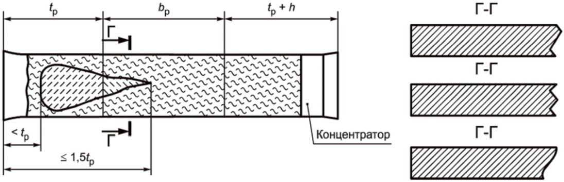 8 Обработка результатов