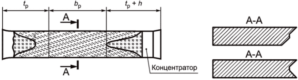 8 Обработка результатов