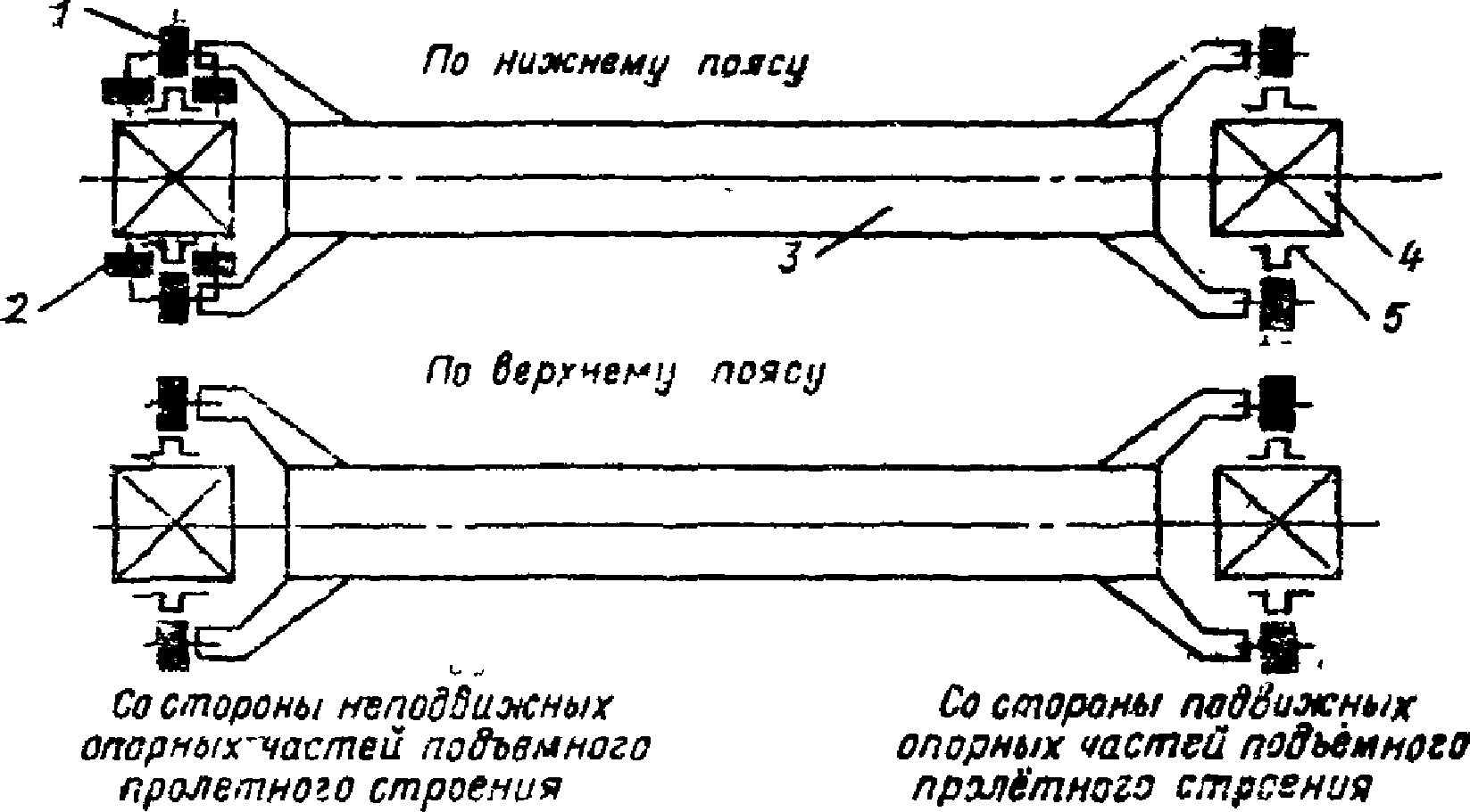 3.25. Направляющие ролики
