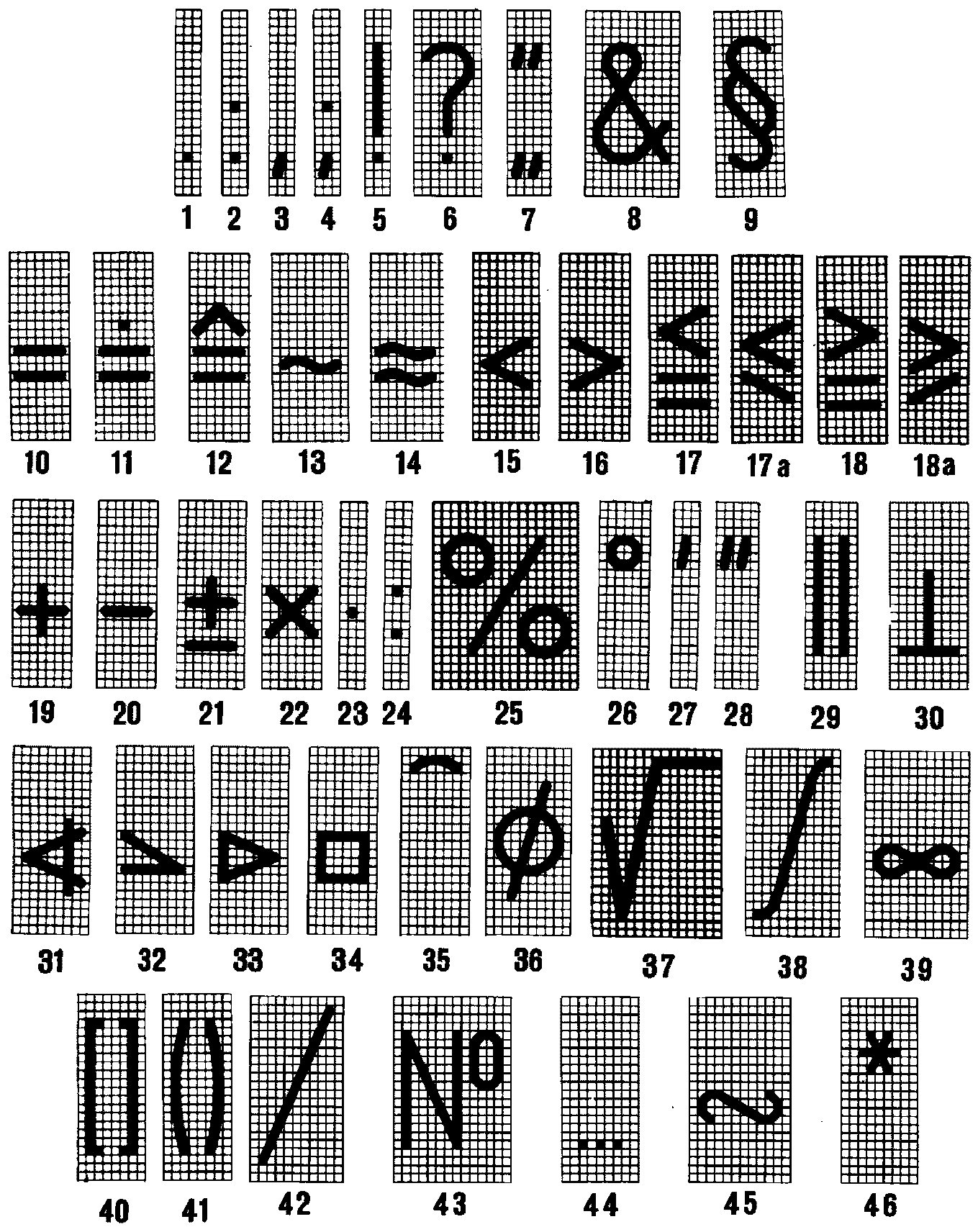 7. Знаки