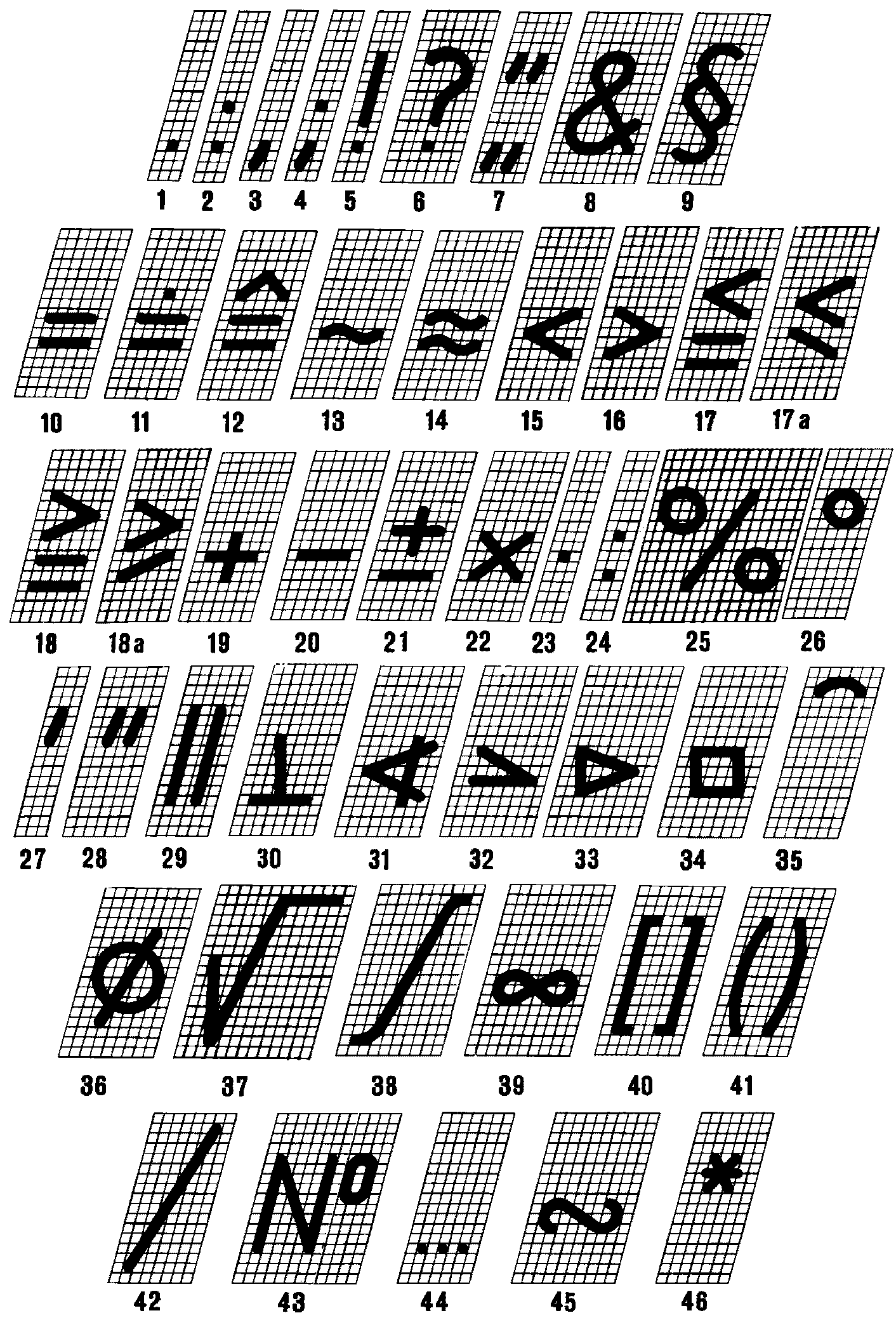 7. Знаки