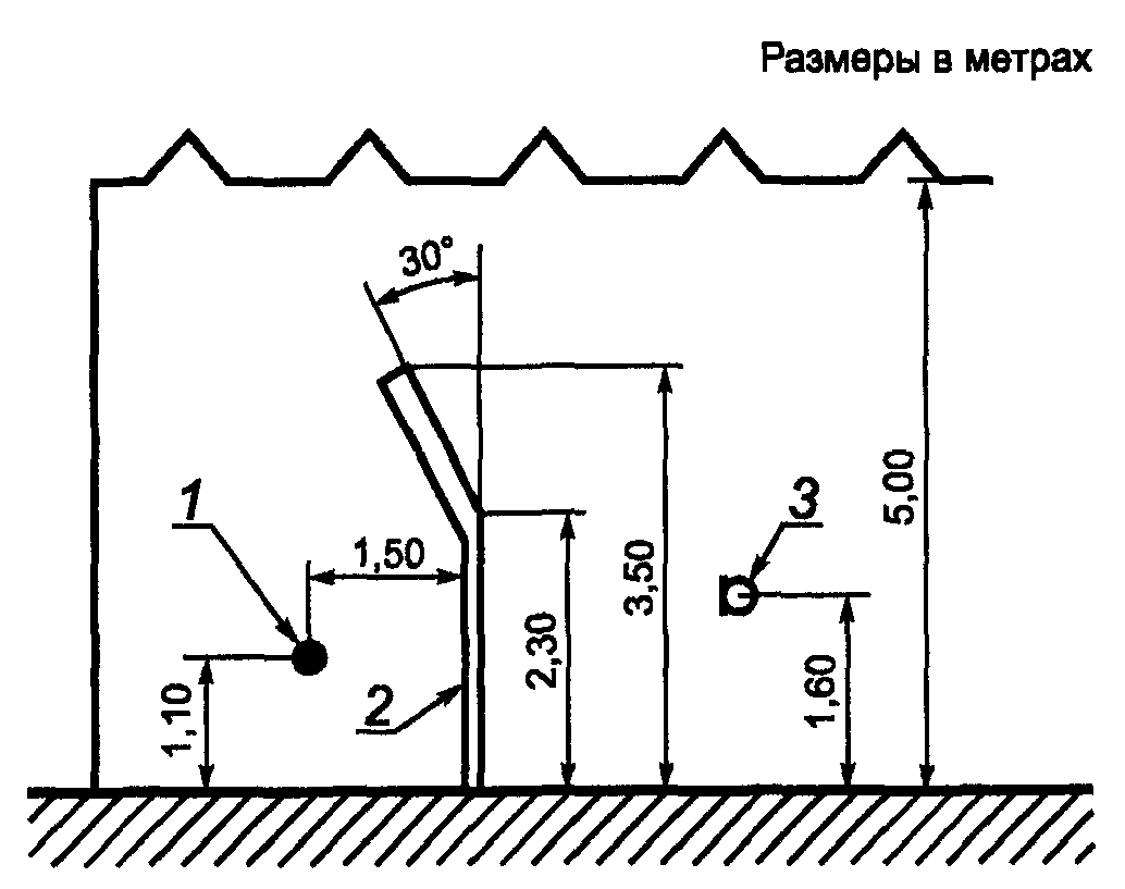 9. Информация, представляемая потребителем и поставщиком (изготовителем) экрана