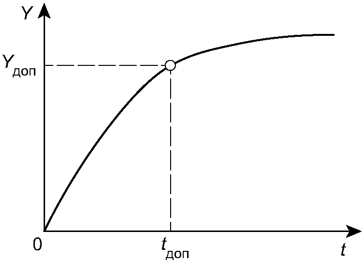 рис. 6