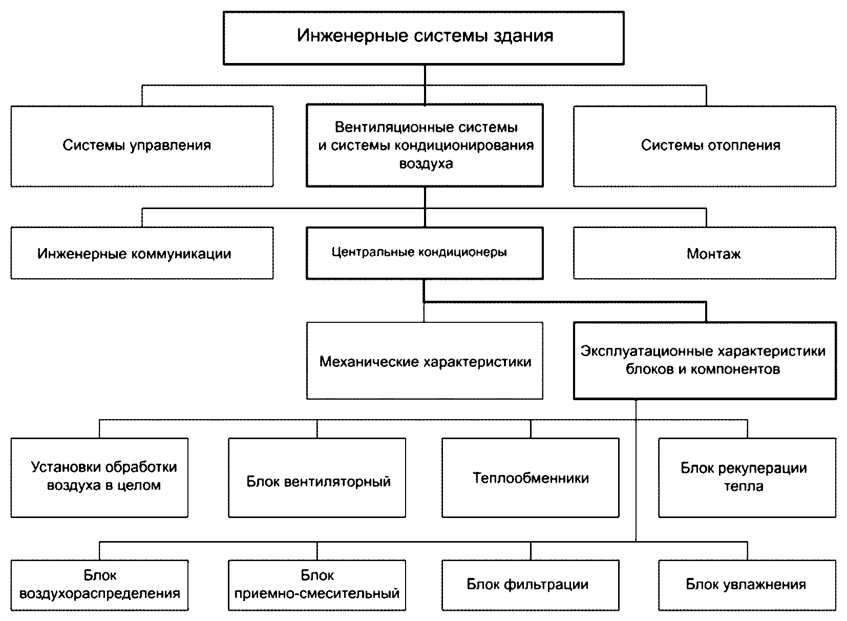 Введение