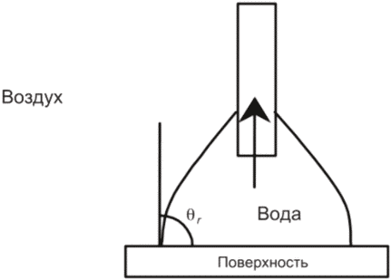 10 Гарантии изготовителя