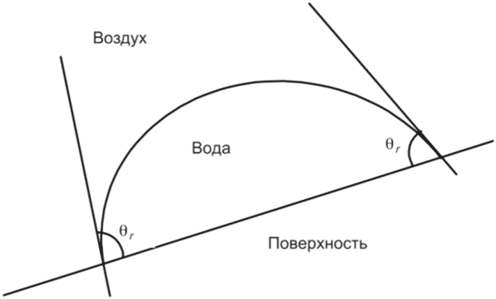 10 Гарантии изготовителя
