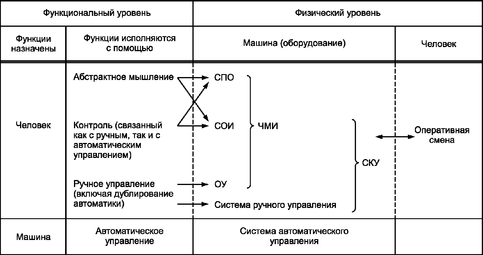 8.3 Валидация системы БПУ