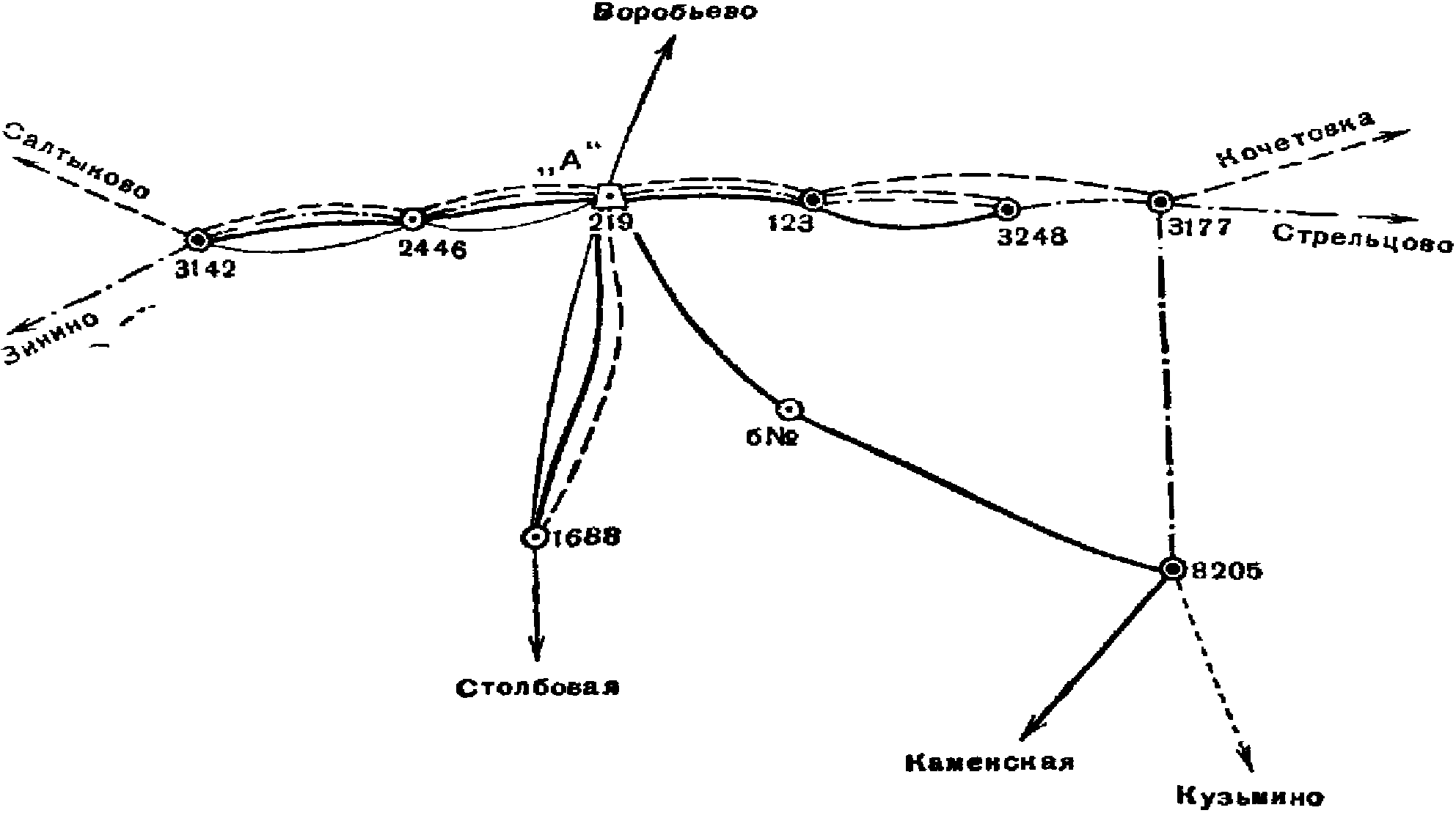 Приложения