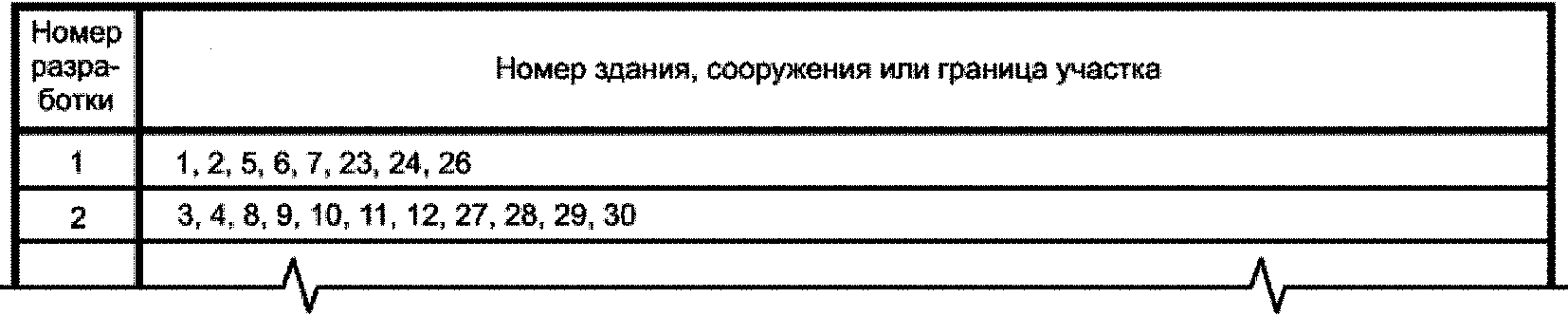 11 Спецификация оборудования, изделий и материалов