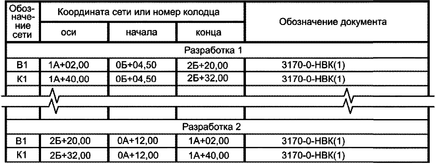 11 Спецификация оборудования, изделий и материалов